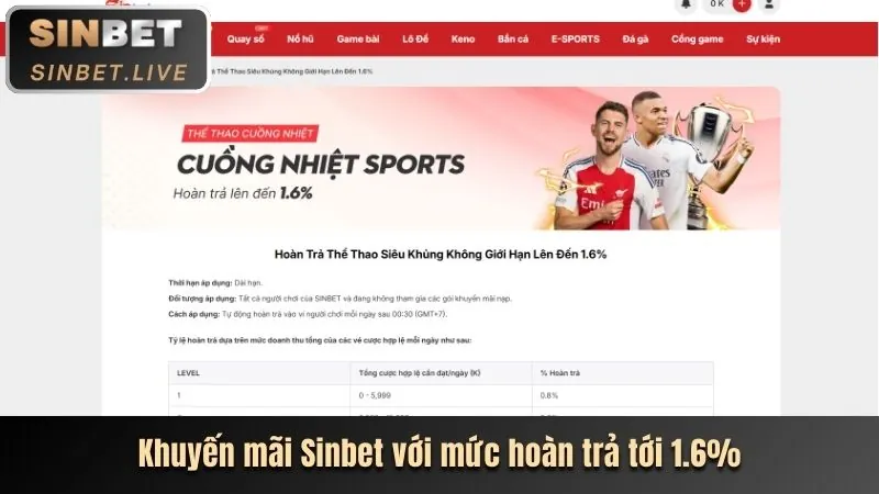 Cá cược thể thao shbet1 win